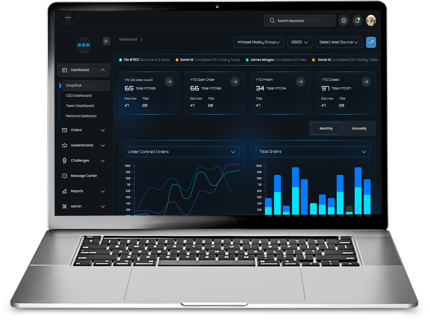 LYTI Case Study